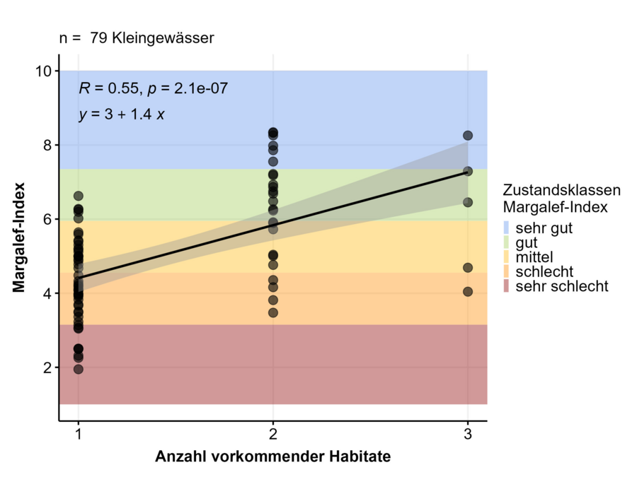 Grafik mit steigender Tendenz