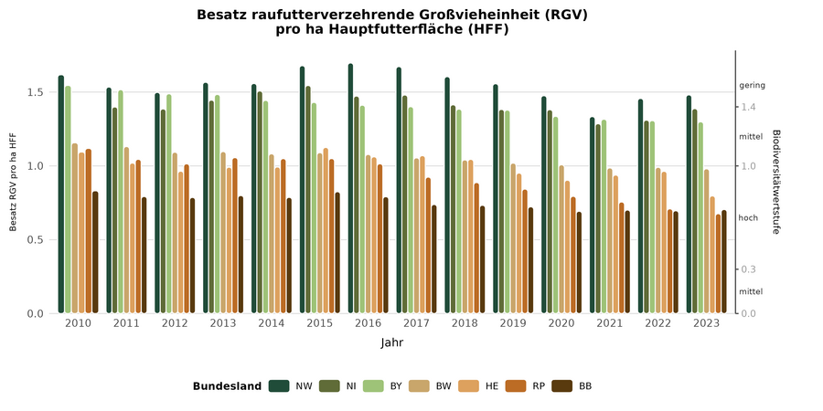 Grafische Darstellung der Nutzungsintensität mit Zeitreihen