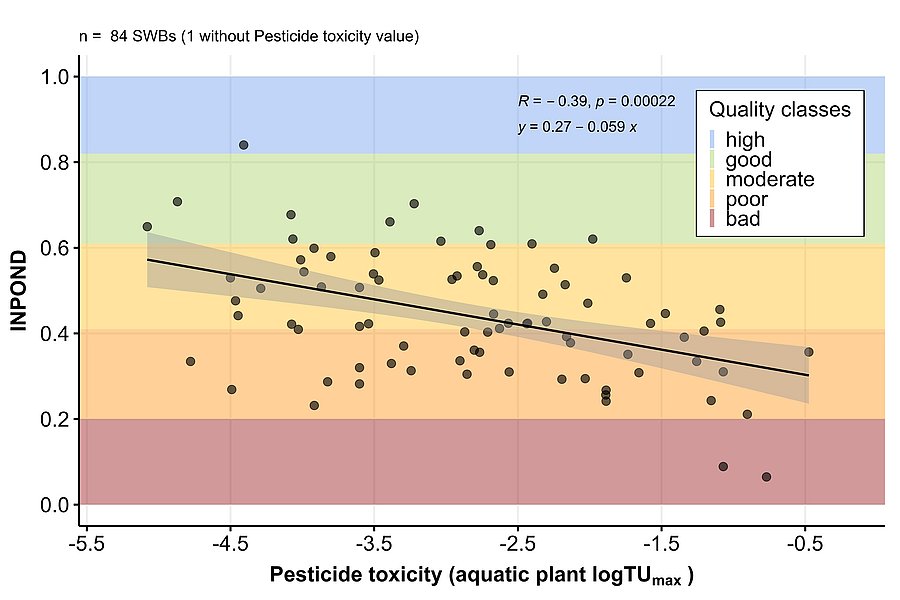 Grafik mit abnehmender Tendenz